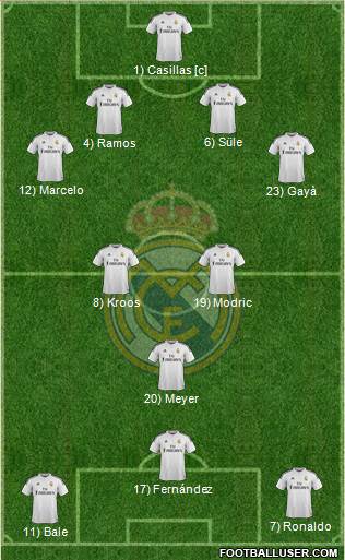 Real Madrid C.F. Formation 2015
