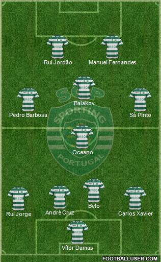 Sporting Clube de Portugal - SAD Formation 2015