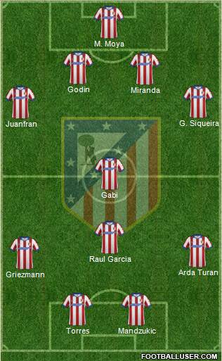 C. Atlético Madrid S.A.D. Formation 2015