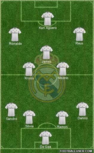 Real Madrid C.F. Formation 2015