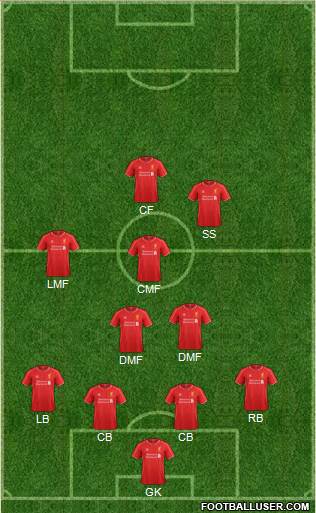 Liverpool Formation 2015