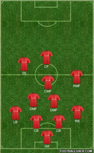Liverpool Formation 2015