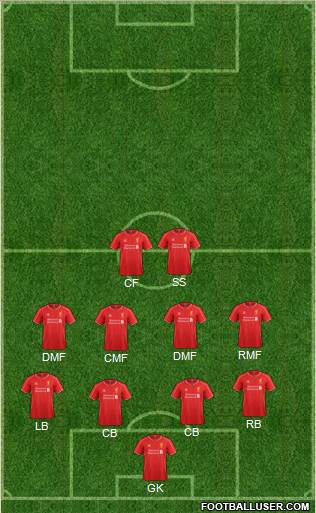 Liverpool Formation 2015