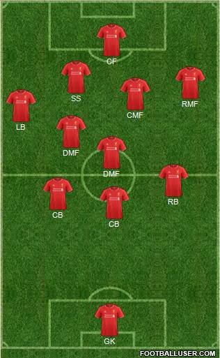 Liverpool Formation 2015