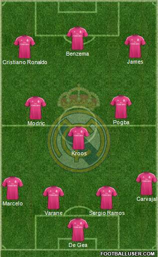 Real Madrid C.F. Formation 2015