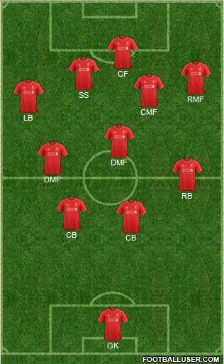 Liverpool Formation 2015