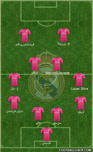 Real Madrid C.F. Formation 2015