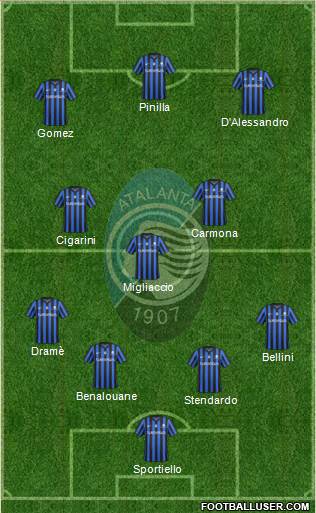 Atalanta Formation 2015