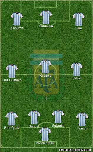 Argentina Formation 2015