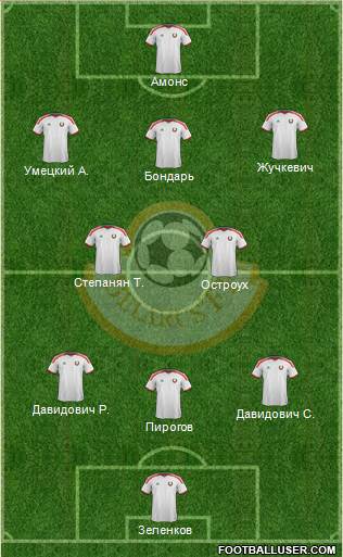 Belarus Formation 2015
