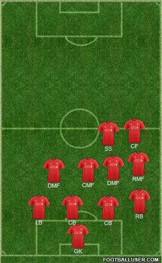 Liverpool Formation 2015