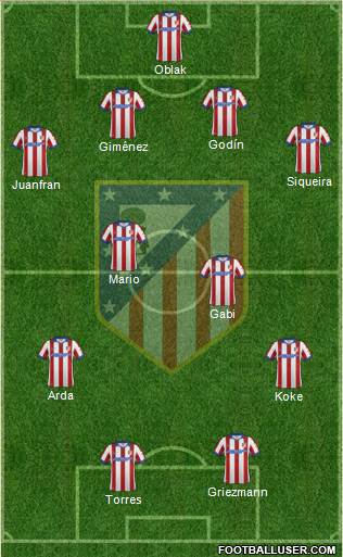 C. Atlético Madrid S.A.D. Formation 2015