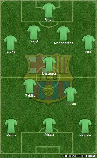 F.C. Barcelona Formation 2015