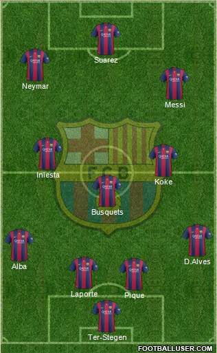 F.C. Barcelona Formation 2015