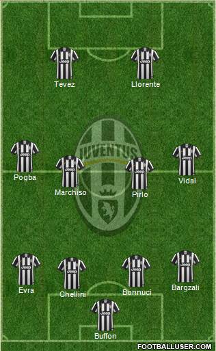 Juventus Formation 2015