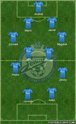 Zenit St. Petersburg Formation 2015