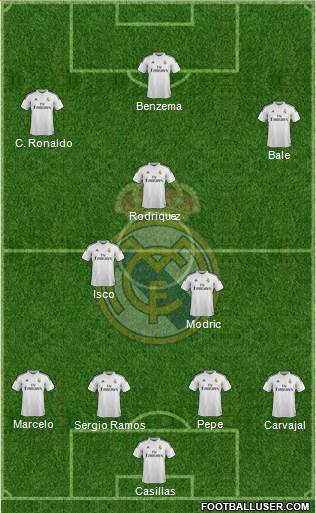 Real Madrid C.F. Formation 2015