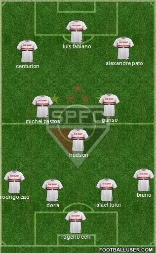 São Paulo FC Formation 2015