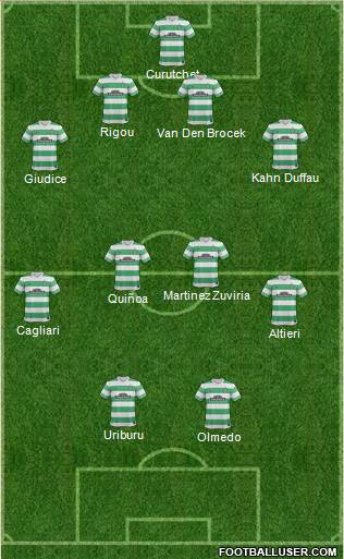 Celtic Formation 2015