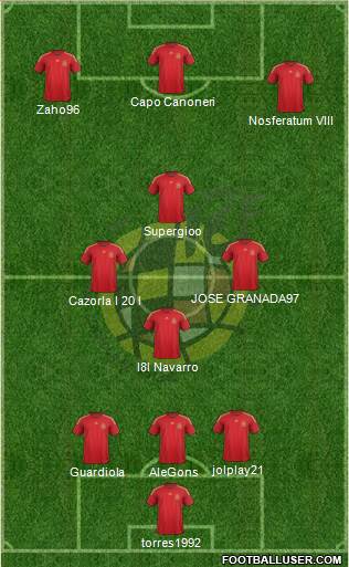 Spain Formation 2015