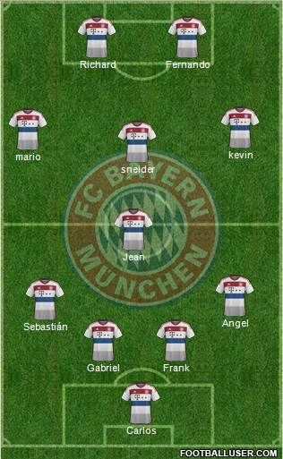 FC Bayern München Formation 2015