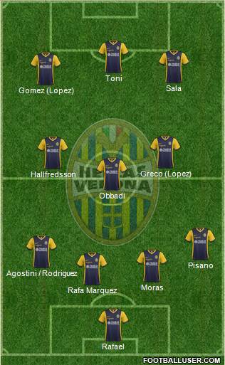 Hellas Verona Formation 2015
