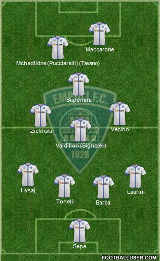 Empoli Formation 2015