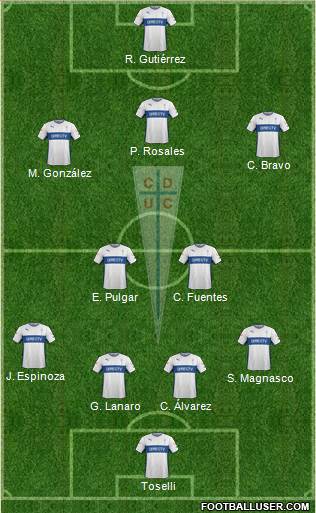 CD Universidad Católica Formation 2015