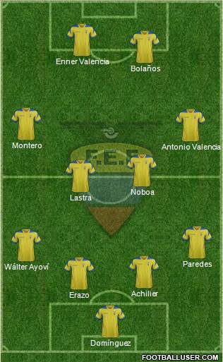 Ecuador Formation 2015