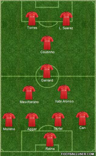 Liverpool Formation 2015