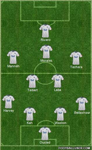 Vancouver Whitecaps FC Formation 2015