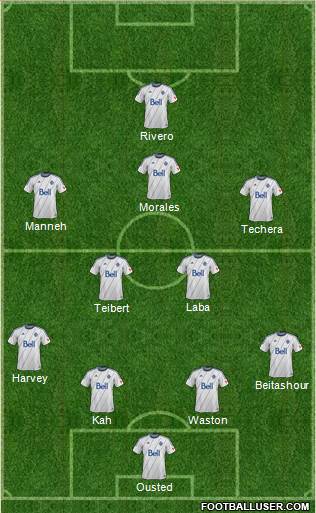 Vancouver Whitecaps FC football formation