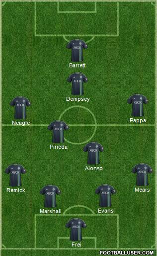 Seattle Sounders FC Formation 2015