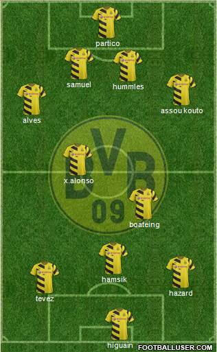Borussia Dortmund Formation 2015