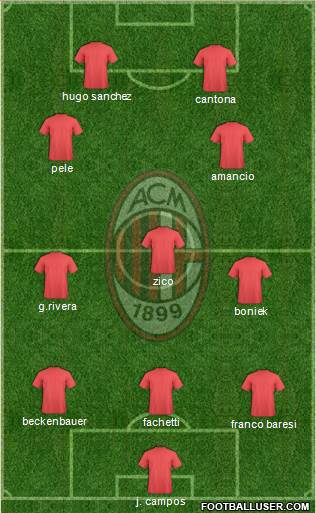 A.C. Milan Formation 2015
