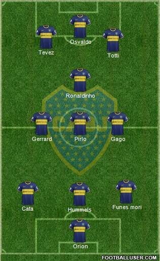 Boca Juniors Formation 2015