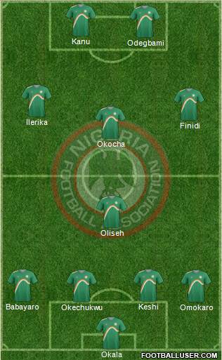 Nigeria Formation 2015