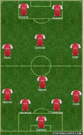 Arsenal Formation 2015