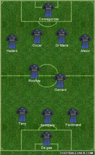 Manchester City Formation 2015