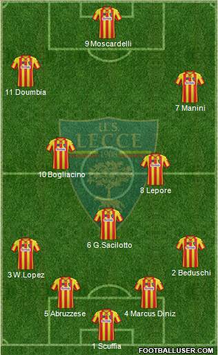 Lecce Formation 2015