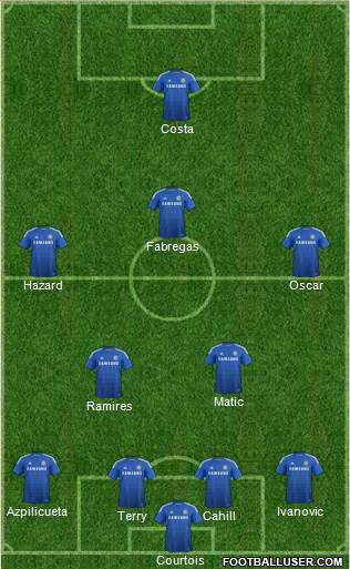 Chelsea Formation 2015