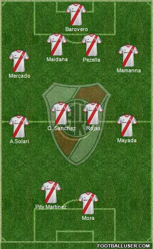 River Plate Formation 2015
