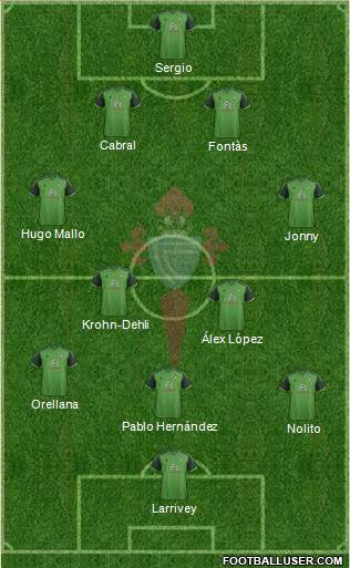 R.C. Celta S.A.D. Formation 2015