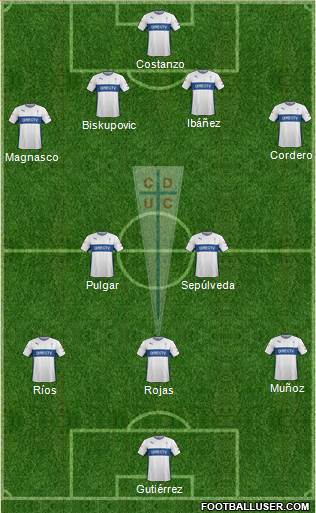 CD Universidad Católica Formation 2015