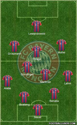 FC Bayern München Formation 2015