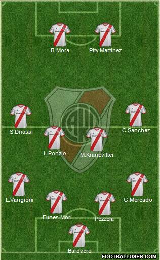 River Plate Formation 2015