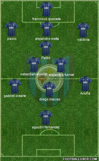 CD Huachipato Formation 2015