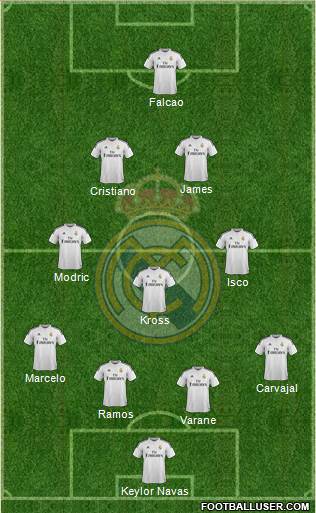 Real Madrid C.F. Formation 2015