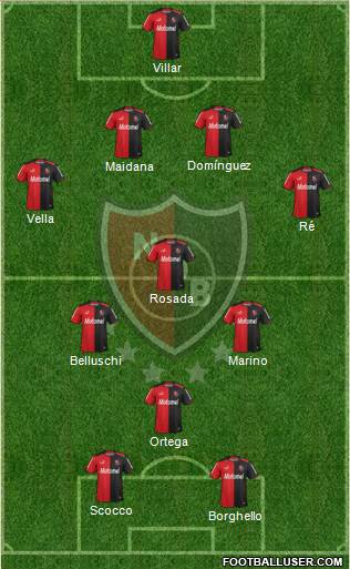 Newell's Old Boys Formation 2015