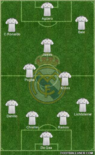 Real Madrid C.F. Formation 2015